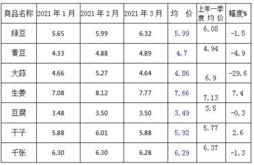 水果价格多数在降，香蕉为何贵了一倍？揭秘市场供需与价格波动之谜